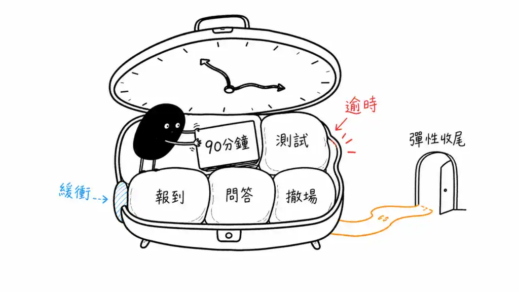 台南教室租借費用要把課前測試、學員報到、課後問答與撤場時間一起算進去