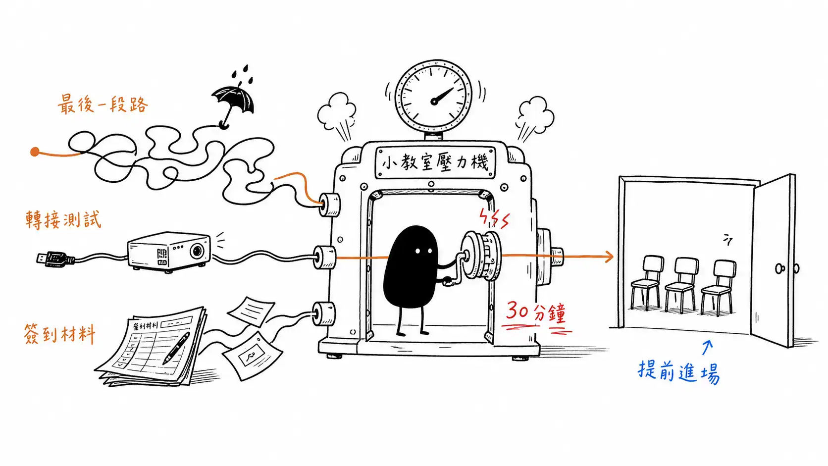 自由講師第一次在台南開課的小教室壓力機封面圖