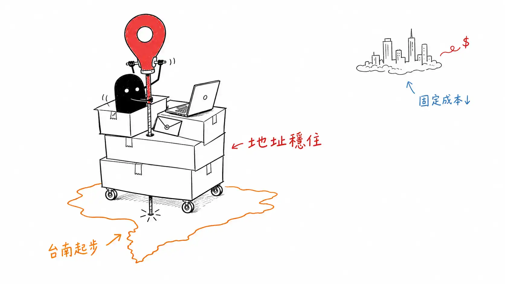 南部電商賣家以台南借址登記穩定公司地址